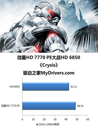 微星R7770 Power Edition精彩圖賞